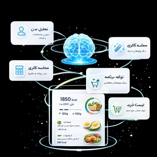 AI Training Engine